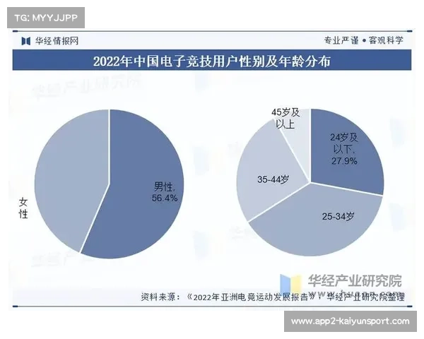 电竞产业融合地方经济文化推动区域发展新格局形成新路径 电竞产业融合地方经济文化推动区域发展新格局形成新路径