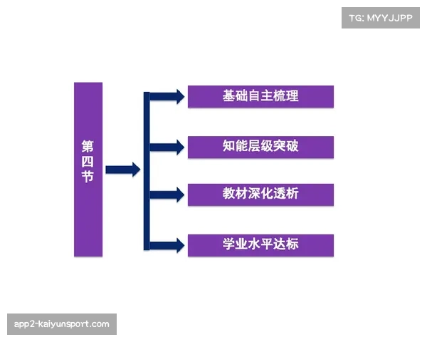 Calendar Selector机器学习解决方案优化西甲比赛日程安排